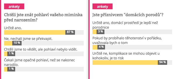 Ankety