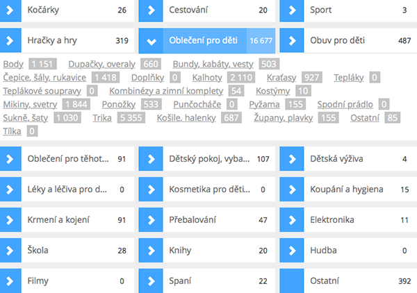 Nákup a prodej