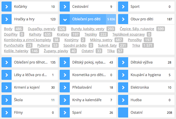 Nákup a prodej