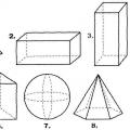 Geometrické tvary