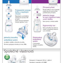Avent Láhev 120ml Natural skleněná, 1ks