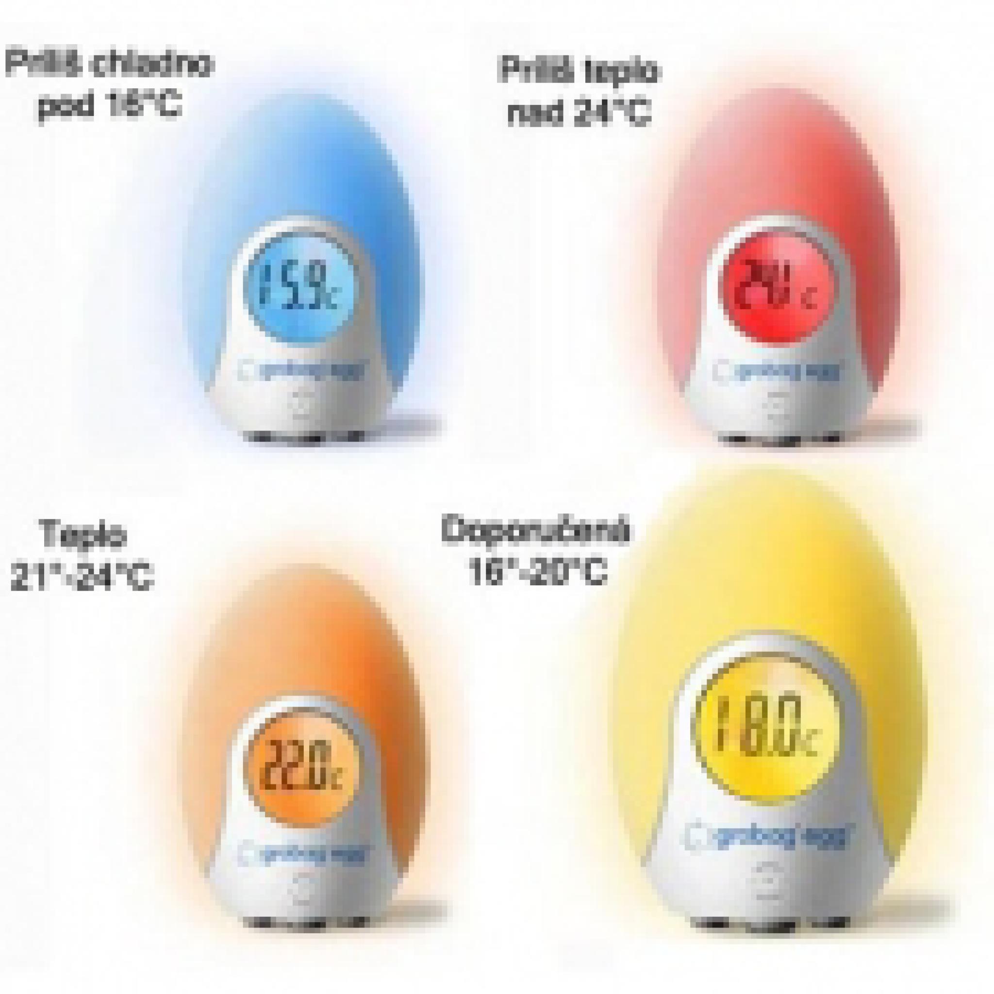 Warm over. Термометр для яиц. Детский термометр Tommee Tippee Groegg Digital Nursery Thermometer.