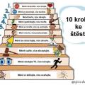 10 kroků ke štěstí