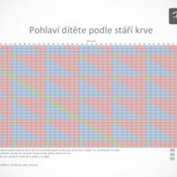 pohlavi-ditete-podle-krve-download.jpg