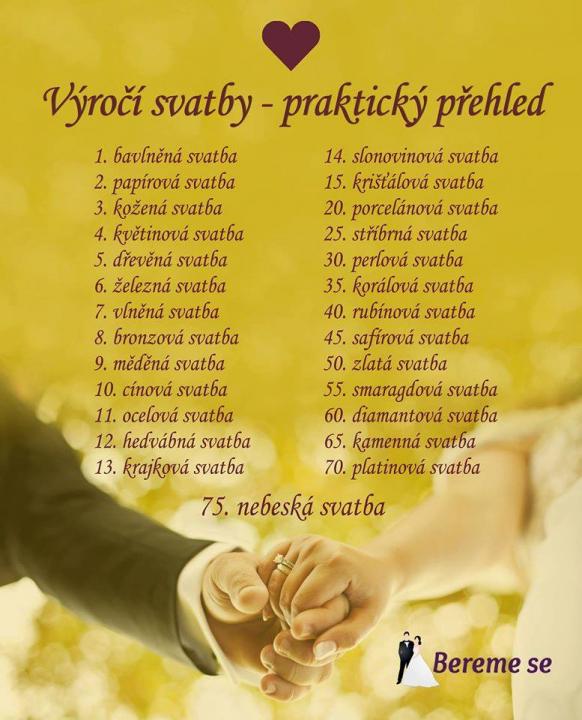 Praktický přehled výročí svateb. Jaké výročí budete oslavovat nejblíže.jpg